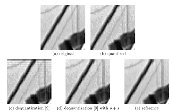 Figure 7: Effect of the periodic plus smooth decomposition on the dequantization process proposed in [9]