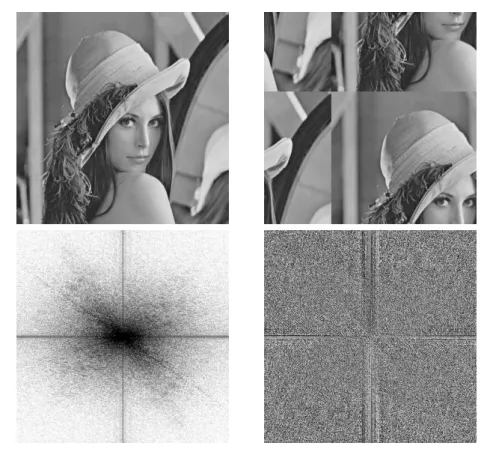 Figure 1: If the original Lena image (top, left) is assumed to be periodic as in the Discrete Fourier Transform framework, then it is equivalent to its translated version (top, right), which presents strong