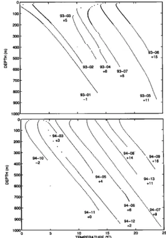 Figure  1.  Heat  flow values in  the  eastern Trans-  Hudson  Orogen  (in roW.  m-2)