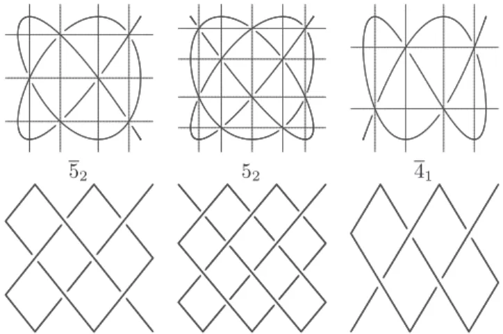 Figure 1: Some Chebyshev knot diagrams and their billiard trajectories