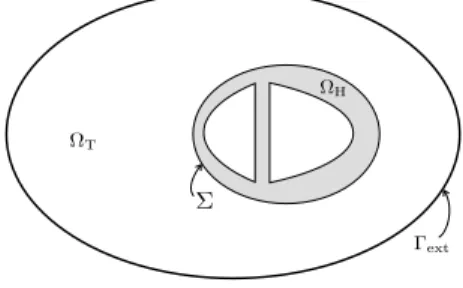Figure 1: Two-dimensional geometrical description: heart domain Ω H , torso domain Ω T (extramyocardial regions), heart-torso interface Σ and torso external boundary Γ ext .
