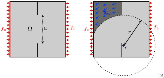 Figure 2: Left: schematic view of the two notched tensile problem. Right: semi-analytical solution obtained with DVDS [26].