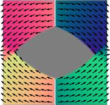 Figure 3: Numerical solution u h computed with our algorithm for the two notched tensile problem.