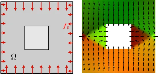 Figure 6: Left: plane-strain compression of a square with a square void. Right: numerical solution computed with our algorithm.