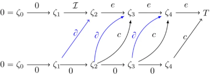 Figure 4. A tree in the case of N T “ 4 jump times with an IBP performed on the time interval rζ 1 , ζ 2 s before any merging.