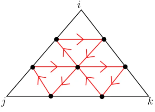 Figure 4. Combinatorics of W