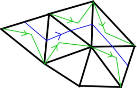 Figure 12. What happens inside the cusp: c in blue and g ◦ h(c) in green.