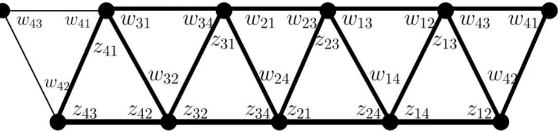 Figure 14. The link at the boundary for the figure eight knot The edge equations are: