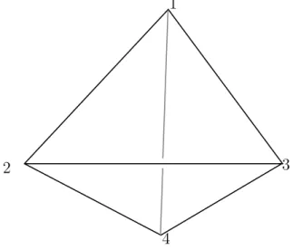 Figure 1. An ordered tetrahedron define z ij as the cross-ratio 1 of these four points: