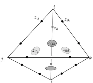 Figure 3. The z-coordinates for a tetrahedron