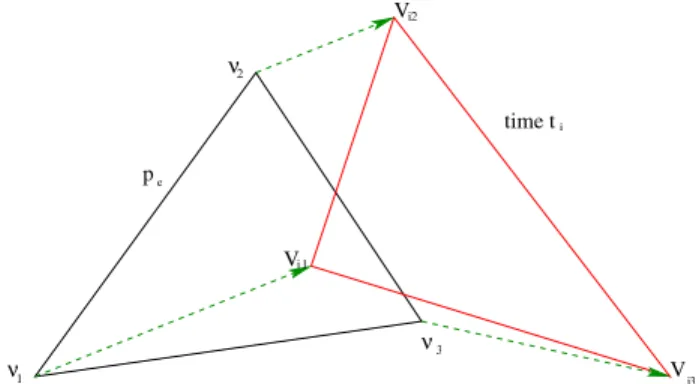 Figure 3. Displacements of finite-elements at time t j .