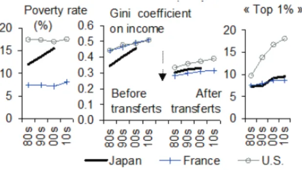 Figure 11: Unemployment and wage growth The second issue relating to inequality reflects earlier  research (e.g