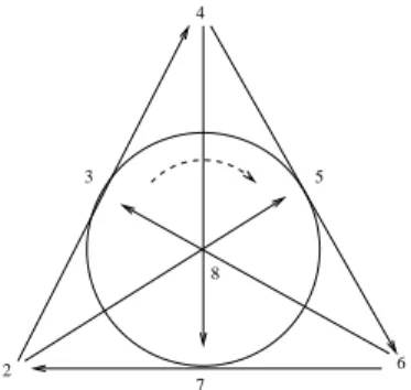 Figure 3: The product of two imaginary octonions.