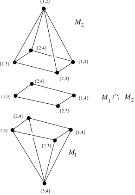 Figure 2. Hyperplane split of P (U 4,2 )