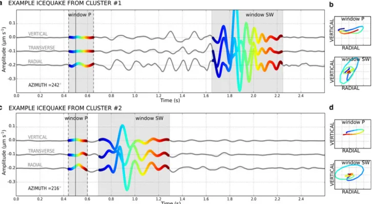 Fig. 5. Examples of two individual icequake events from cluster #1 (a) and cluster #2 (c)