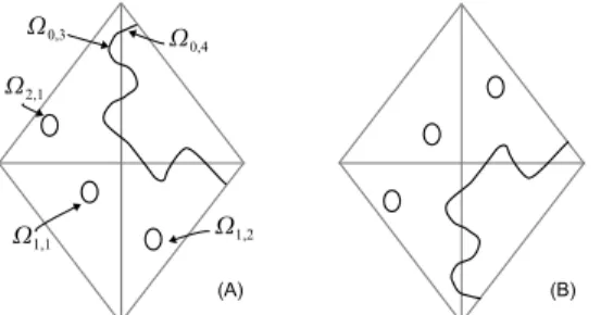 Figure 3. Charts of Harnack smoothings of y 4 − x 3 = 0. The signed topological type in (A) is normalized