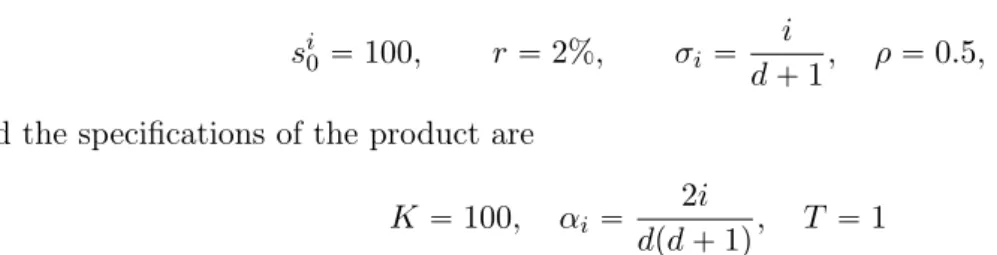Table 1 compares three different types of Monte Carlo estimators: the standard (Crude) Monte Carlo estimator I p M , our novel Monte Carlo estimator with control variate based on optimal quantizers of Gaussian random variables p