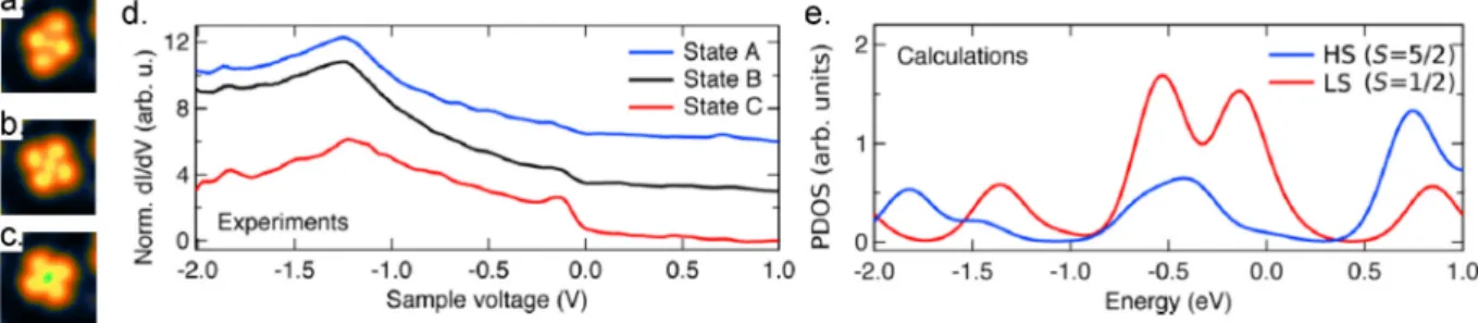 Fig. 10. STM images acquired at (a) 0.3 V and (b) 0.7 V in constant height mode showing a mixed spin-state superstructure (〈I〉 ¼ 50 pA)