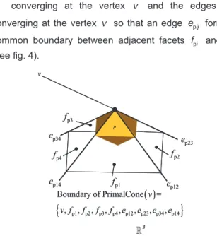 Fig. 4 Prim al cone of a  3  polytope.  