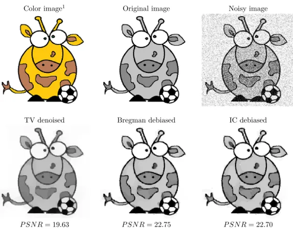 Figure 3: Denoising of a cartoon image. First row: original image, noisy image corrupted by Gaussian noise