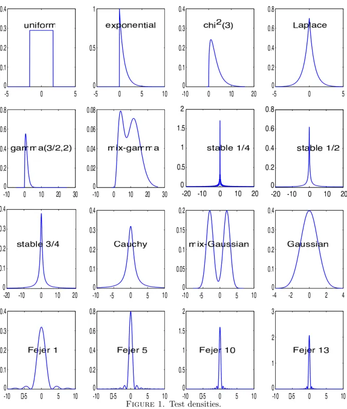 Figure 1. Test densities.