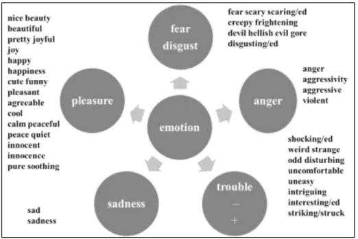 Figure 1: A Wealth of Emotions 