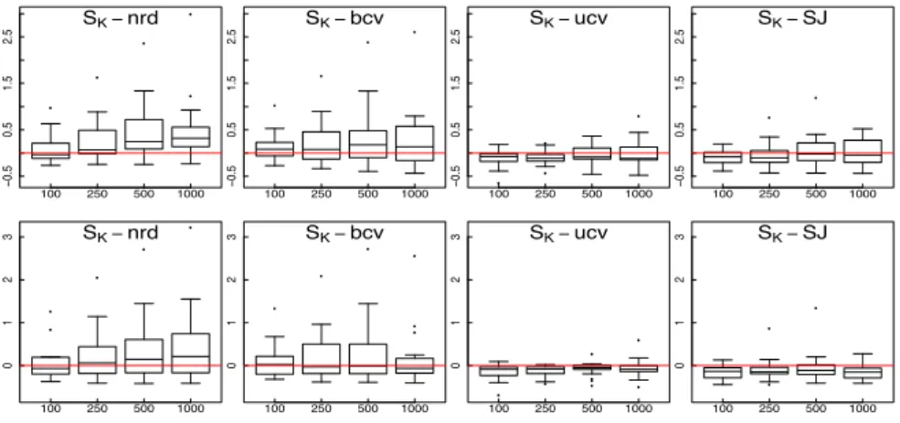 Figure 9: From left to right, normalized log 2 -ratio of the empirical risks ¯ W s (˜ s[X], s ˆ m[1/2] ˆ [X]) for collection S K 