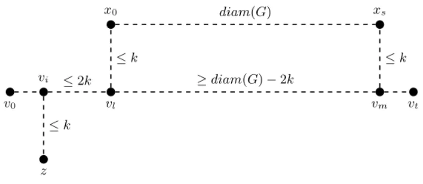 Fig. 4. Notations used in Case 2 of the proof of Theorem 4