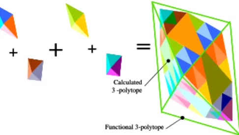 Fig. 1. Verification of inclusion of 3-polytope [13] 