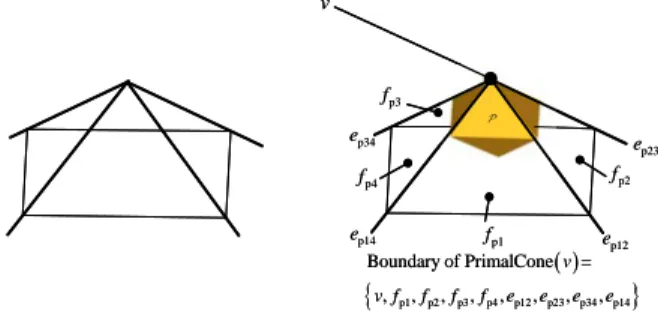 Fig. 3 Cone   3  and primal cone of a  3  polytope. 