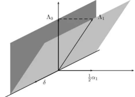 Figure 1. The affine Weyl Chamber corresponding to A (1) 1 .