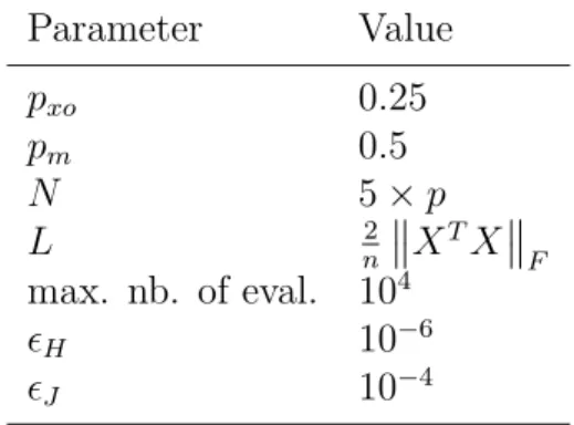 Table 1: Algorithm parameter settings