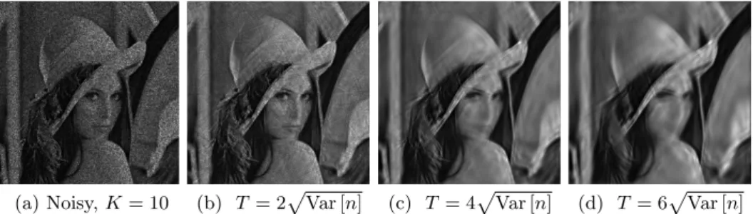 Fig. 2. (a) Noisy Lena obtained according to (1)-(2) for K = 10. (b)-(d) Restorations exp v T H where data v are denoised by hard-thresholding of its curvelet coefficients, see (12)-(13), for different choices of T .