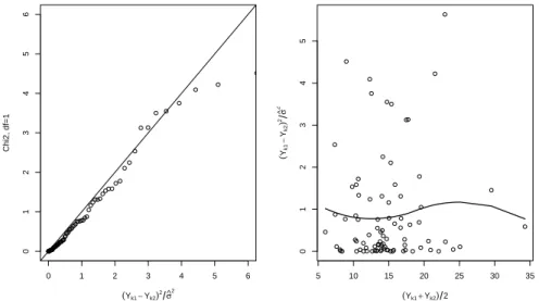 Figure 3. Diagnostic plots in the pregnancy data. Left-side panel:
