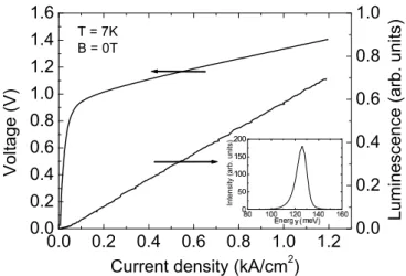 FIG. 1: Conduction band diagram of one period of the active region of the two levels quantum cascade structure.