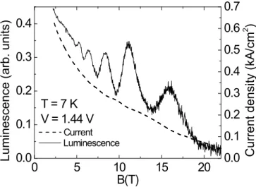 FIG. 4: Upper panel: Evolution of the inverse quantum effi- effi-ciency (solid line) and of the calculated excited state  scatter-ing rate τ 2 (dashed line) as a function of the magnetic field at a fixed voltage of V = 1.44 V