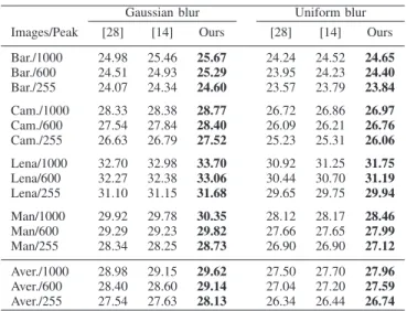 TABLE III