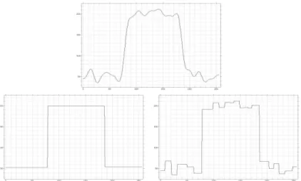Figure 3: Comparison between the neighborhood filter and the shock filter. Top: Original signal.
