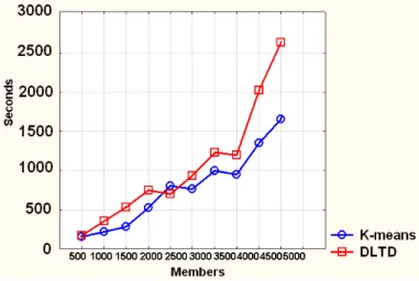 Fig. 5. Leakage comparison