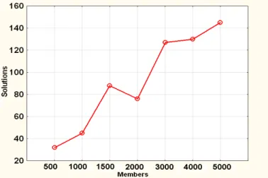 Fig. 7. Solution generation scalability