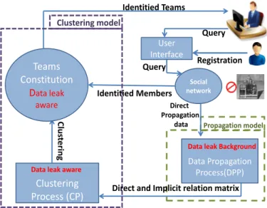 Fig. 1. SocialCrowd architecture
