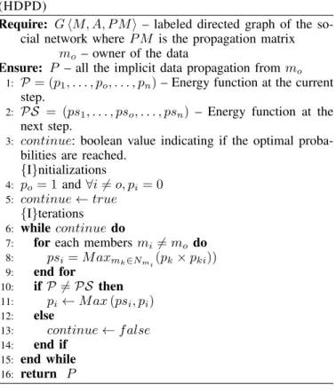 Fig. 3. Data propagation graph with implicit relationships
