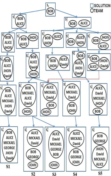 Fig. 4. Resolution graph generated by the clustering algorithm