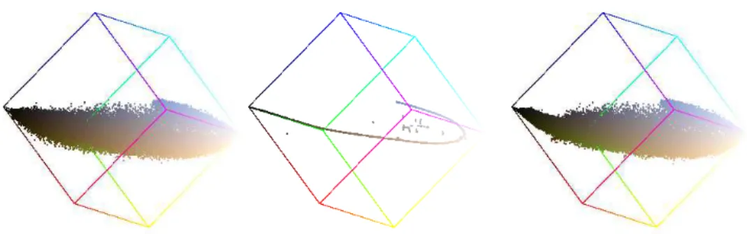 Figure 13: Two principals views of the RGB cube for the images in Fig. 12.