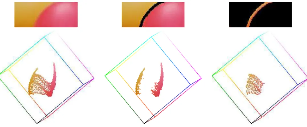 Figure 8: Top row: left, original patch A (from Fig. 7), low hue gradient pixels (center) and high hue gradient pixels (right)