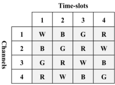 Figure 1. A 4 · 4 channel to time-slot assignment Latin square