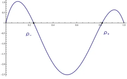 Figure 1. The potential energy profile, E P (ρ), is shown for a set of typical values of the parameters λ, H, µ and ρ 0 .
