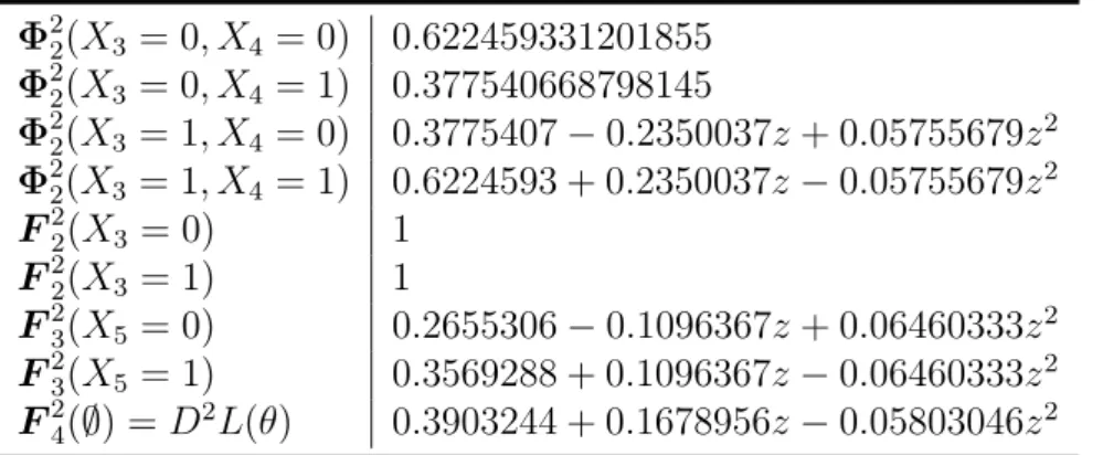 Table 1: A sample of chosen clique potentials and forward messages in JT 1 . and