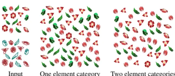 Figure 5 presents a thorough comparison of our results with four previous works. The exemplar distributions range from regular (Fig.5 (a,e,f)) to fairly random (Fig.5 (b,c,d)); from isotropic (Fig.5 (a)) to anisotropic and structured (Fig.5 (b,e))
