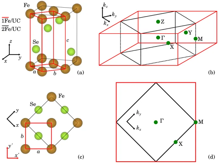 Figure 1.4  Structure cristalline et premières zones de Brillouin de FeSe. (a) Mailles cris- cris-tallines 3D à 2Fe/maille (noire) et 1Fe/maille (rouge)
